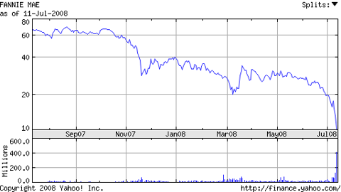 fnm_stock_jul_08.png