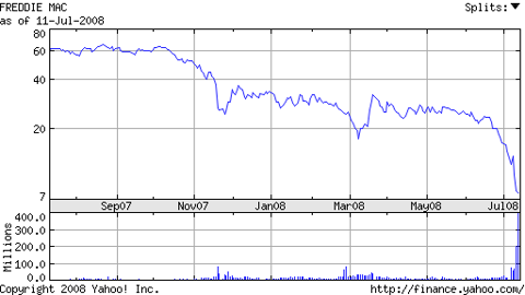 fre_stock_jul_08.png