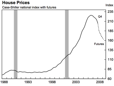 Case_shiller_index_2 Case_shiller_index_2