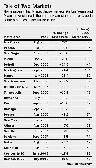 Change_in_price_table Change_in_price_table