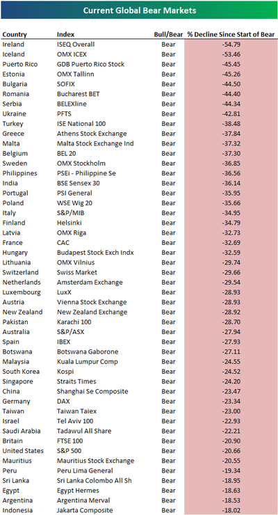 Globalbearmarkets Globalbearmarkets