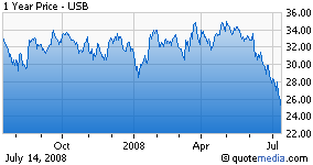 Earnings Preview: US Bancorp