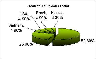 Future_job_creater_2