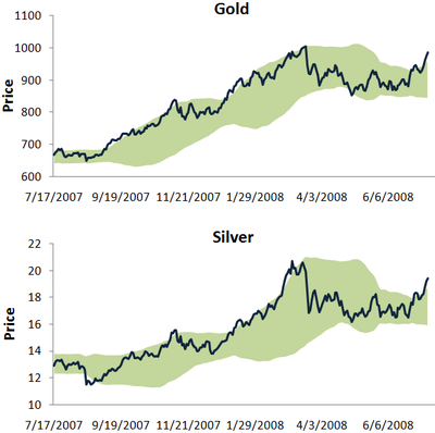 Goldsilv Goldsilv