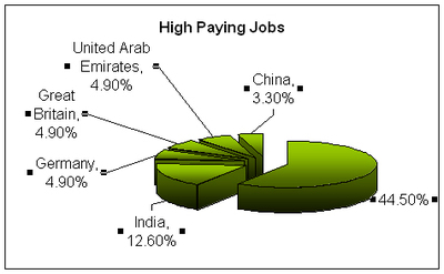 High_paying_jobs