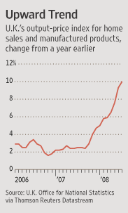 [chart]