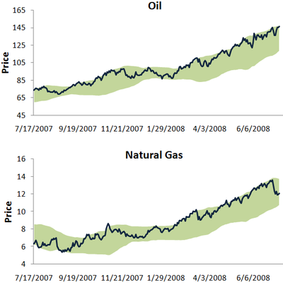 Oilnatgas Oilnatgas