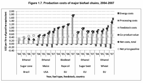 biofuels-costs.gif