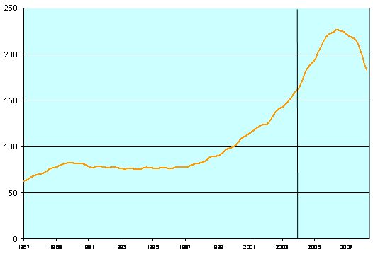 case_shiller_jul_08.gif
