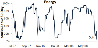 Energy50day