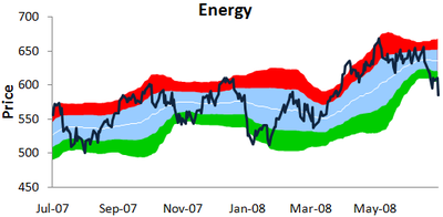 Energyte
