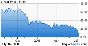 Will Ackman's Plan for Fannie Mae Backfire?