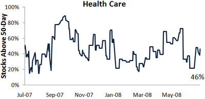 Hlth50day