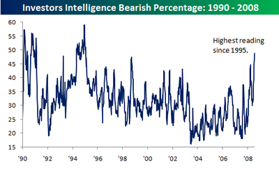Investors_intelligence_0716