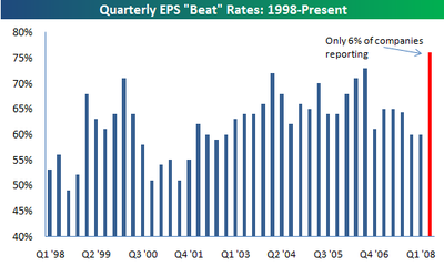 Quarterly_beat_rate_0716