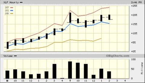 Financial_etfs_xlf_2