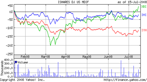 Health_care_etfs_ihi