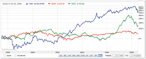 kse-chart