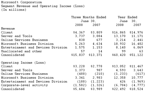 msftchart1.png
