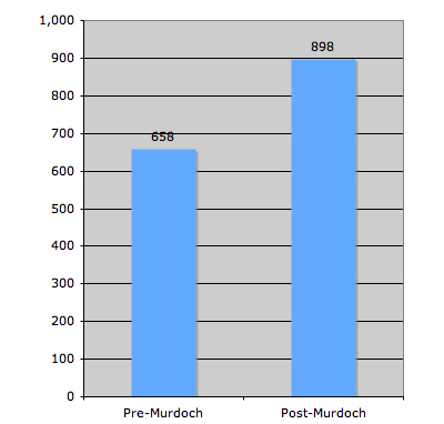 murdoch.anon.jpg