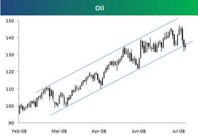 Oil1_2