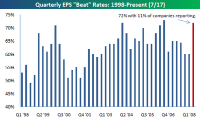 Quarterly_beat_rate_0717am Quarterly_beat_rate_0717am