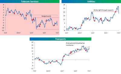 Relative_strength_071708c Relative_strength_071708c