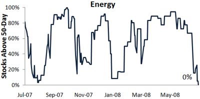 Energy50day1 Energy50day1