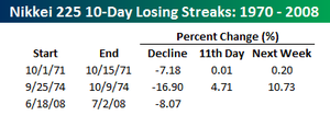 Nikkei_10_day_losing_streaks_2 Nikkei_10_day_losing_streaks_2