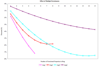 foreclosures.small.jpg