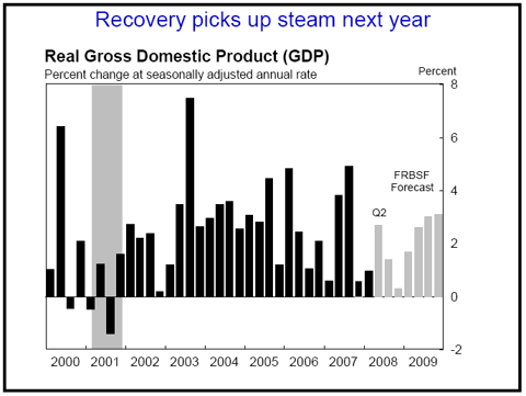 frbsf_gdp_jul_08.gif
