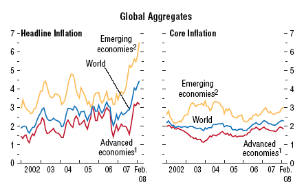 IMF Inflation April08