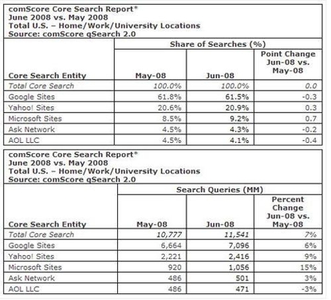 June_search_data