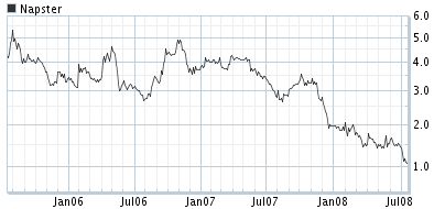napster chart