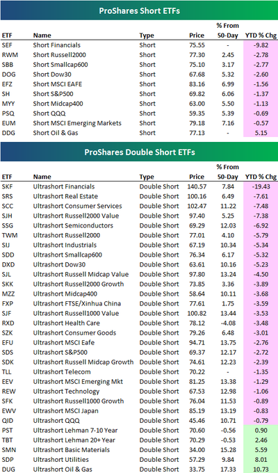 Prosharesshort