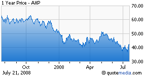Earnings Preview: American Express