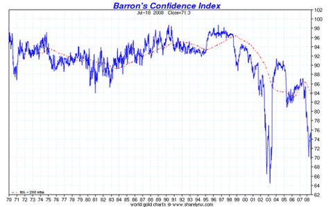 Chartclose8barronscibarvw1