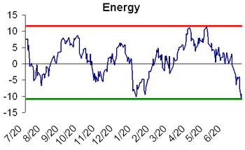 Energy_sector_oversold