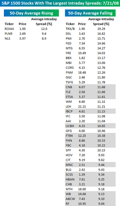 Most_volatile_stocks0721 Most_volatile_stocks0721