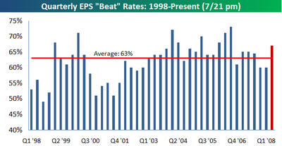 Quarterly_beat_rate_0721pm