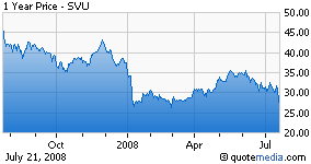 Earnings Preview: SuperValu