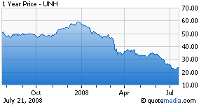 Earnings Preview: UnitedHealth Group