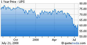 Earnings Preview: United Parcel Service