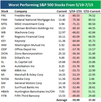 Worststocks Worststocks