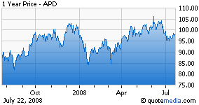 Earnings Preview: Air Products