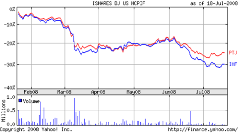 Health_care_providers_ihf_ptj