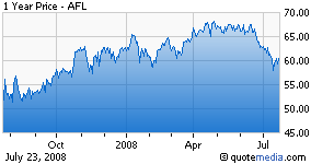 Earnings Preview: Aflac