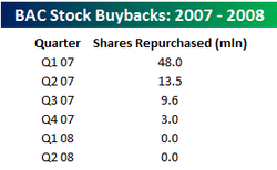 Bac_buyback_2