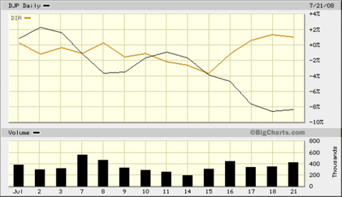 Commodity_etfs_and_inflation