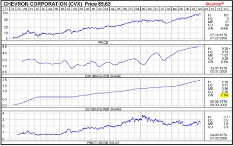 Cvx30yr_view